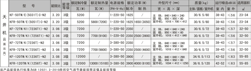 格力120天花机参数图片