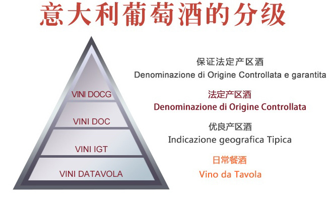 意大利葡萄酒等级划分图片