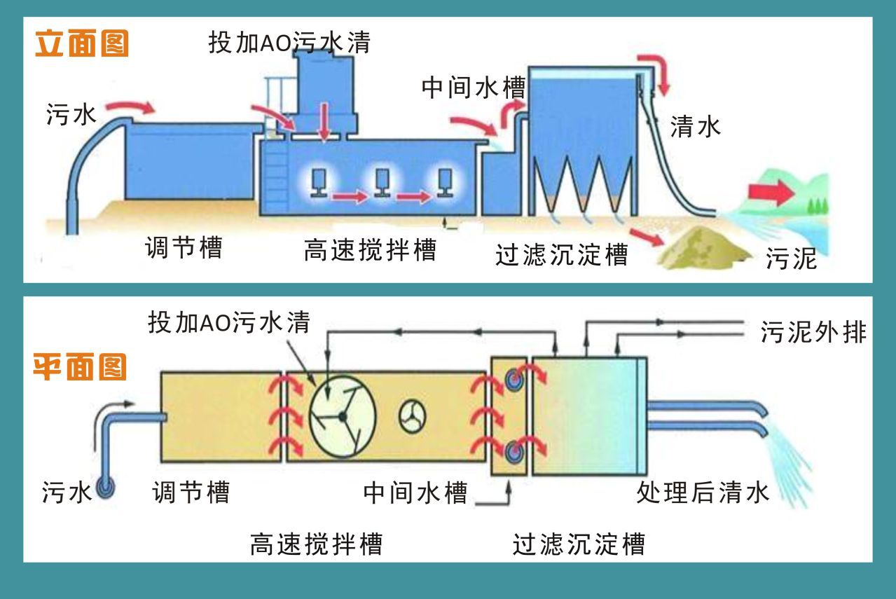 人工湿地原理图片