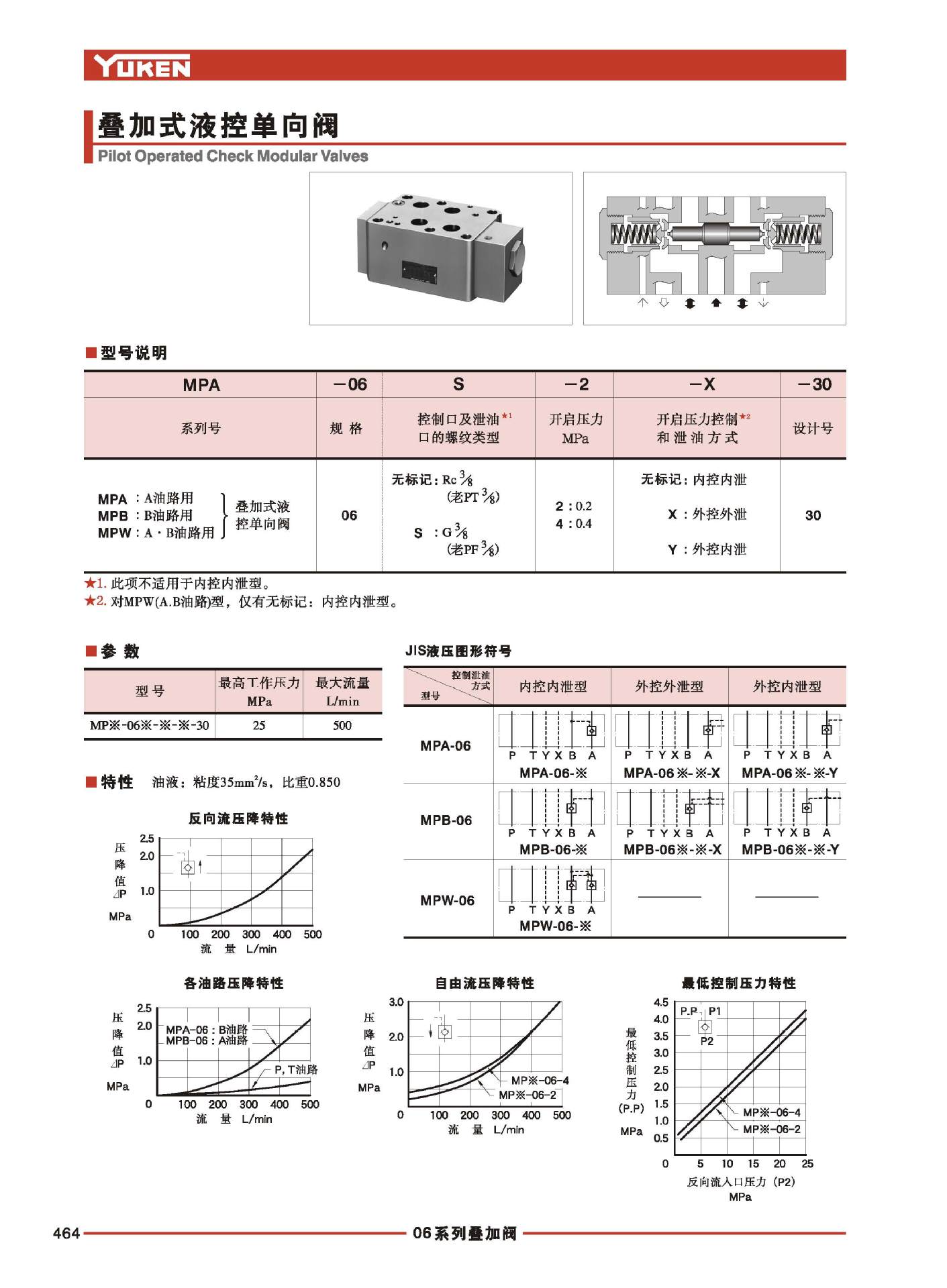 产品中心 液压阀 > 叠加式液控单向阀