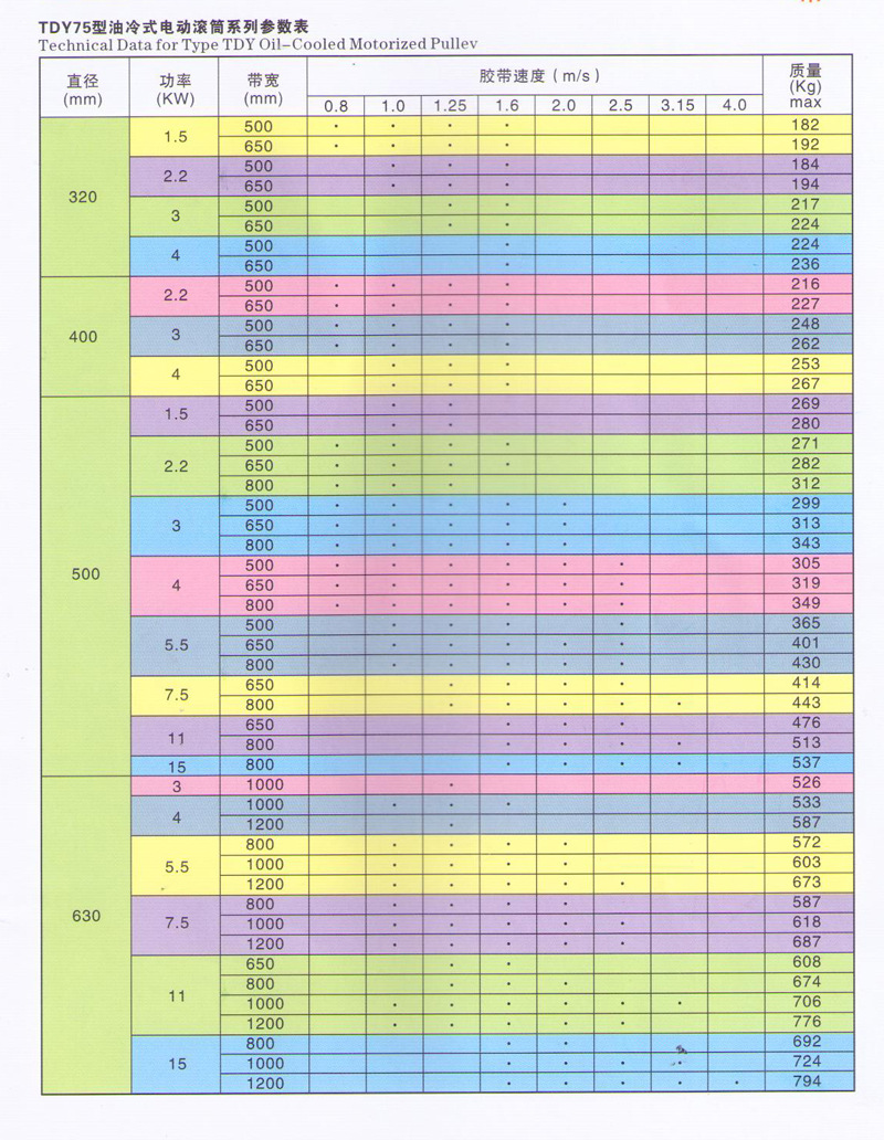 厂家供应tdy75型油冷式电动滚筒高质量电动滚筒