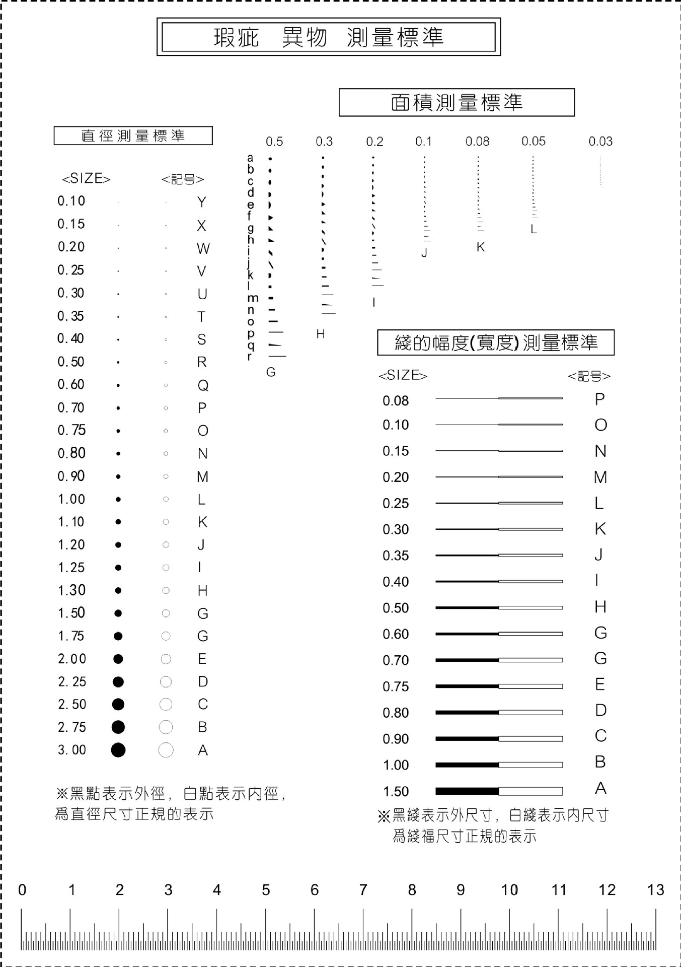 点规 菲林片 点片 阳片 菲林片制造 深圳 沙井 松岗 厂家直销