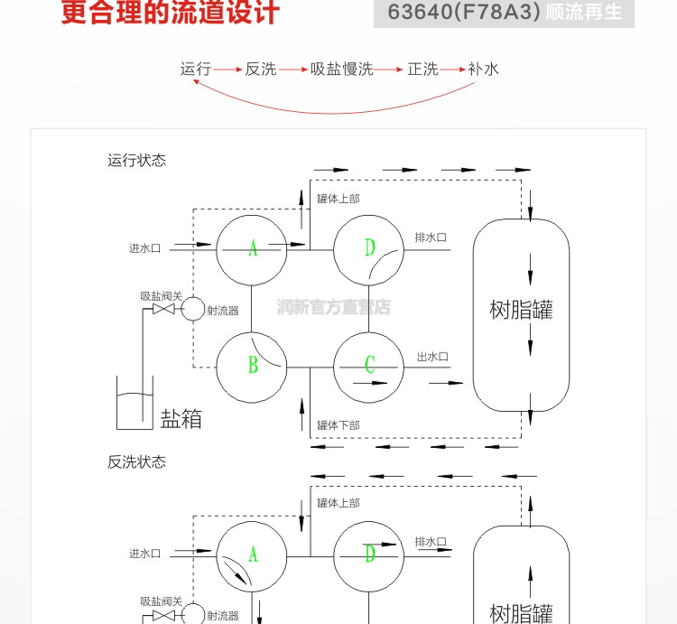 【潤新閥廠家】鍋爐軟化水設備全自動軟水器63640 f78a3 f78a1