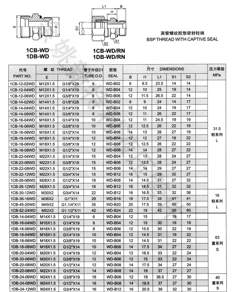 1cb-wd 永华标准接头 直通 ed圈密封液压件 公制转英制螺纹