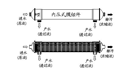 中空纤维超滤膜安装图图片
