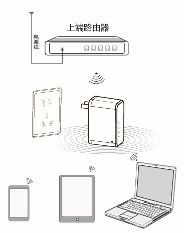 wps一鍵中繼 中繼路由器 wifi延伸器