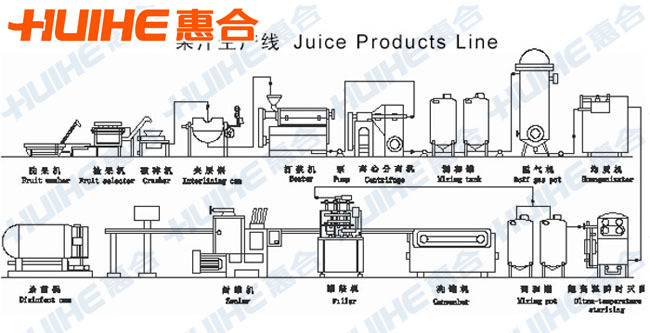 果蔬汁加工生產設備 濃縮果汁生產線 果蔬汁飲料生產線工藝流程圖