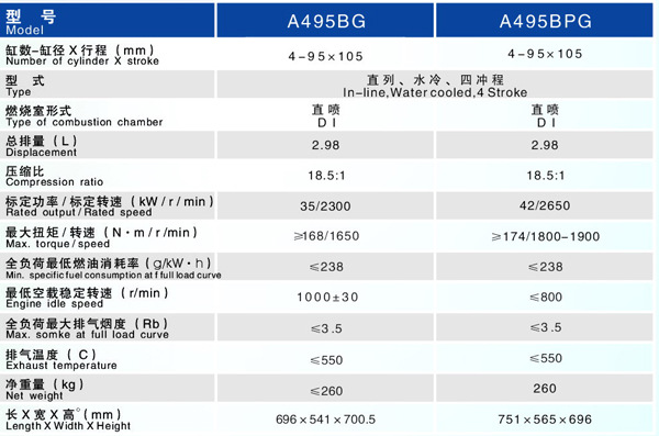 云内495发动机参数图片