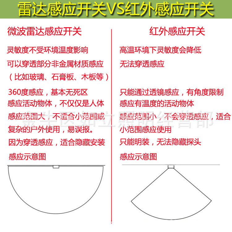 人體感應開關 微波雷達感應開關 延時 距離可調 帶光控