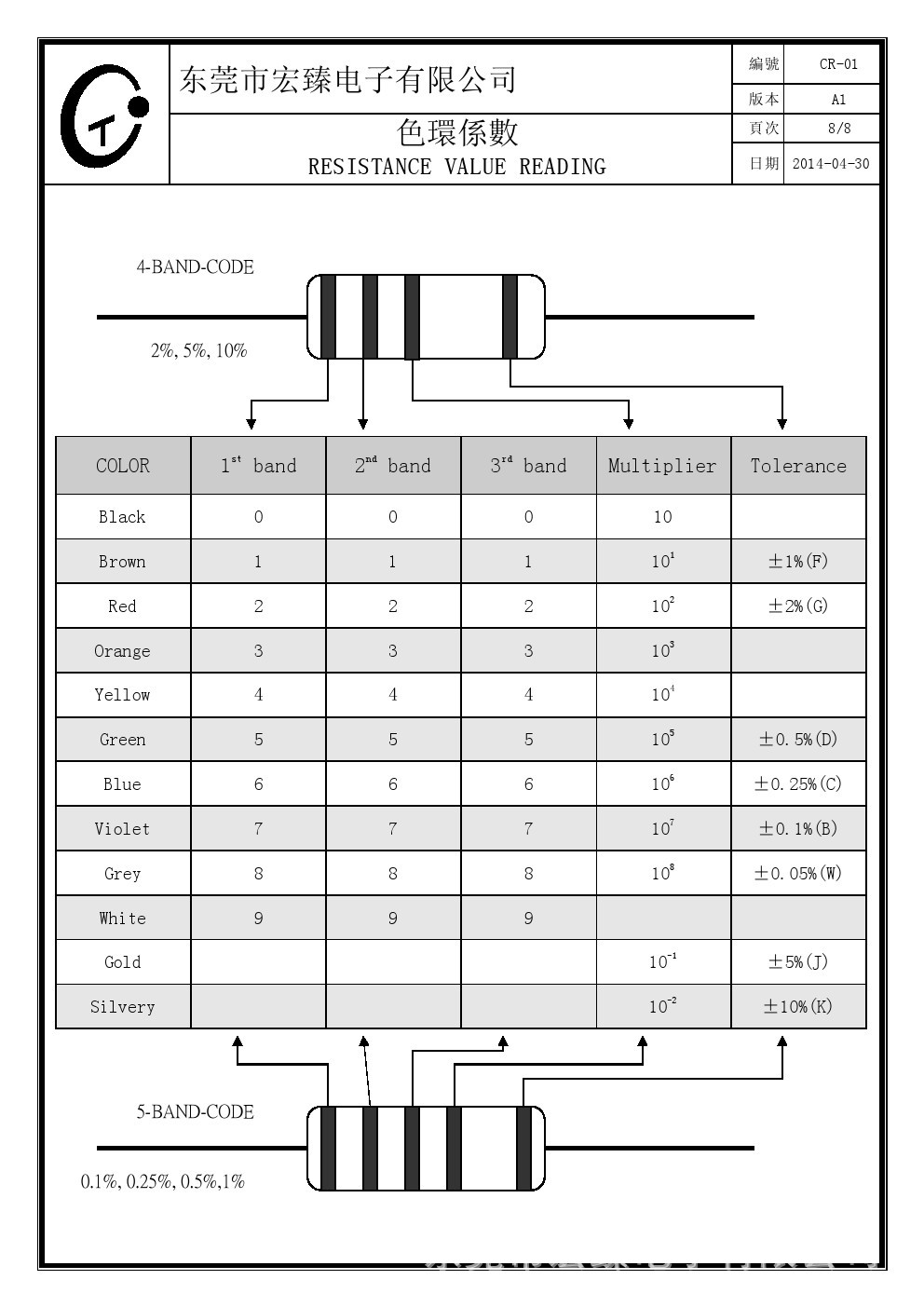 厂家直销1w碳膜电阻系列