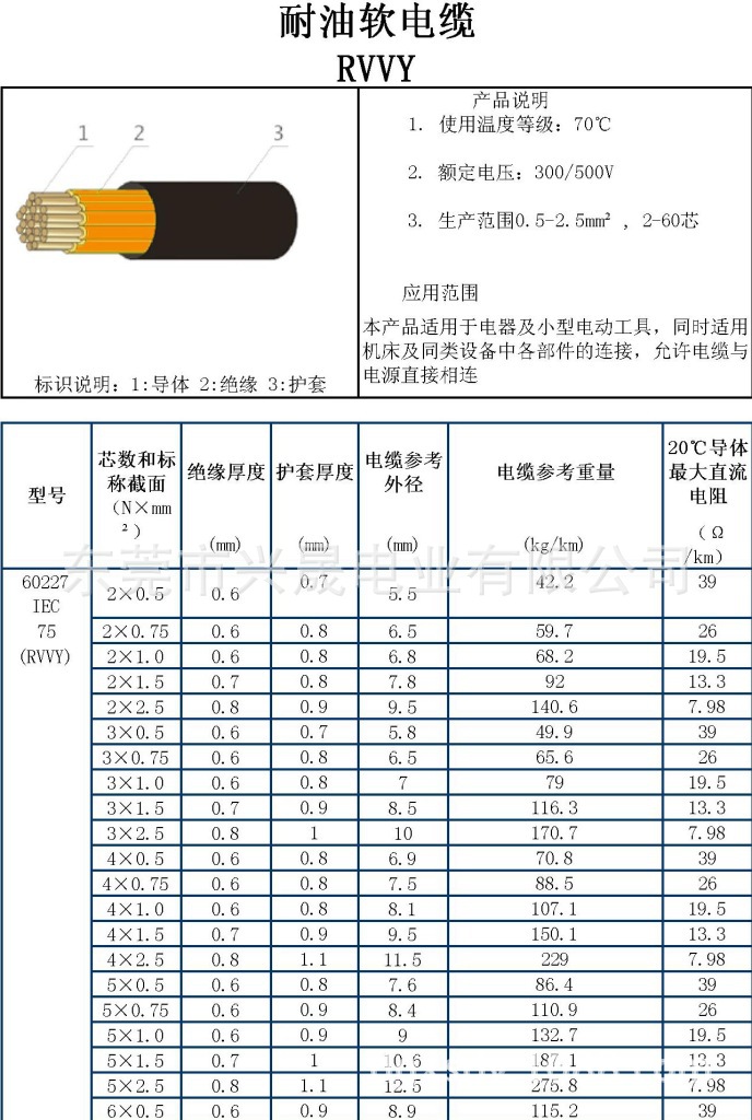 橡套软电缆规格型号表图片