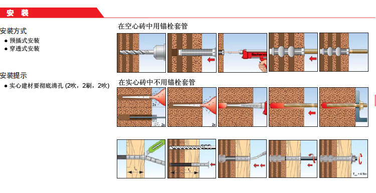 倒锥形化学锚栓的安装图片