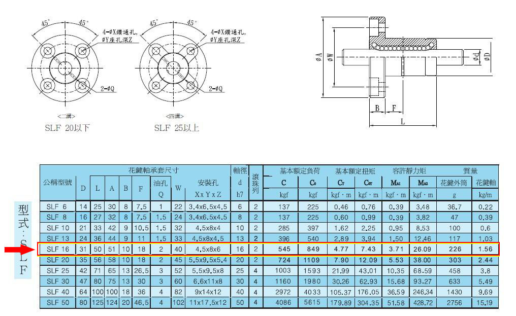 花键轴和花键轴套规格图片