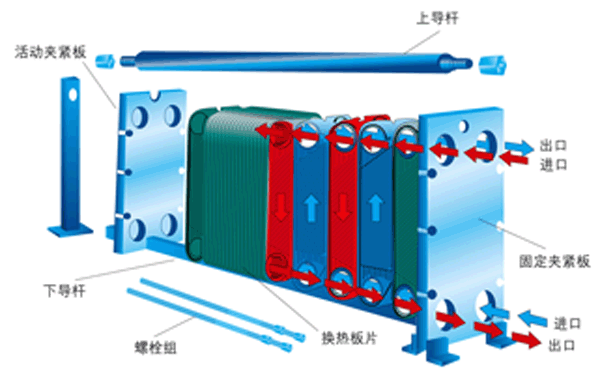 浙江杭州[厂家供应]饮料专用板式换热器 冰淇淋用换热器锅炉用板式