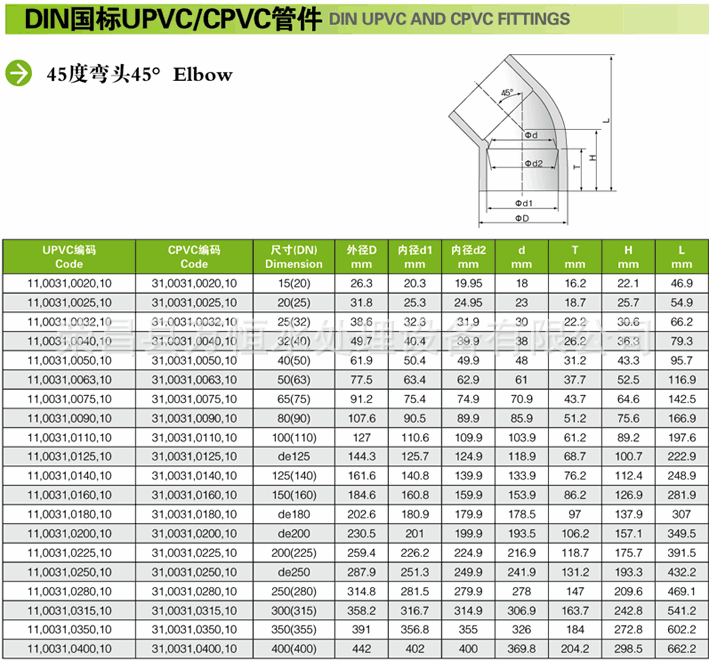 水处理设备 厂家直销 upvc弯头45度,灰色排水管件20/25/32