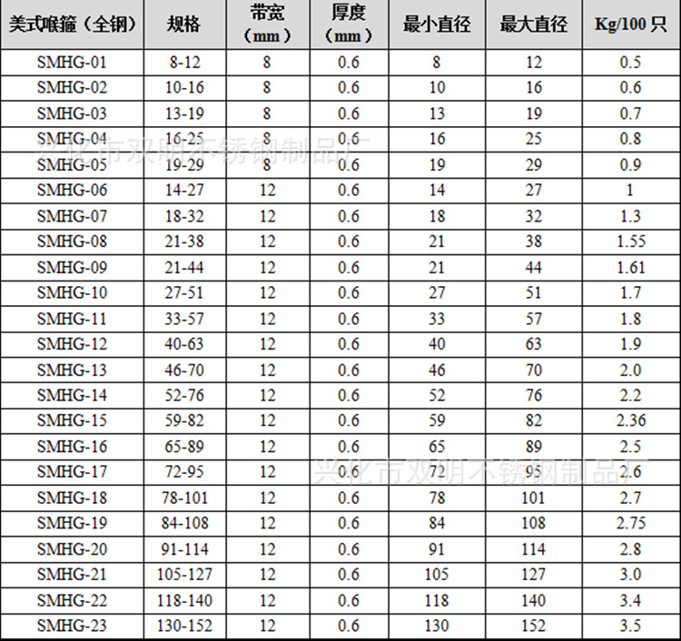 美式喉箍201不锈钢喉箍 卡箍 抱箍 管箍 美式全钢 规格251-273mm