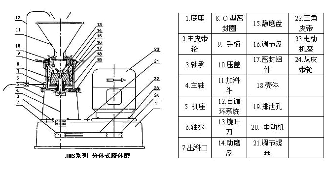 老石磨的结构图片