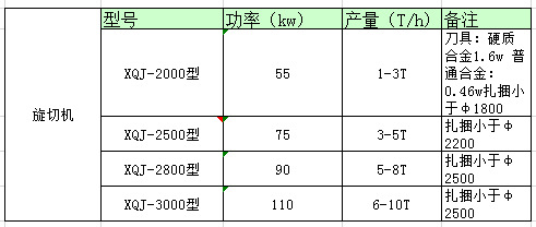  旋切機(jī)量刀高的技巧_旋切機(jī)刀位測(cè)量方法圖