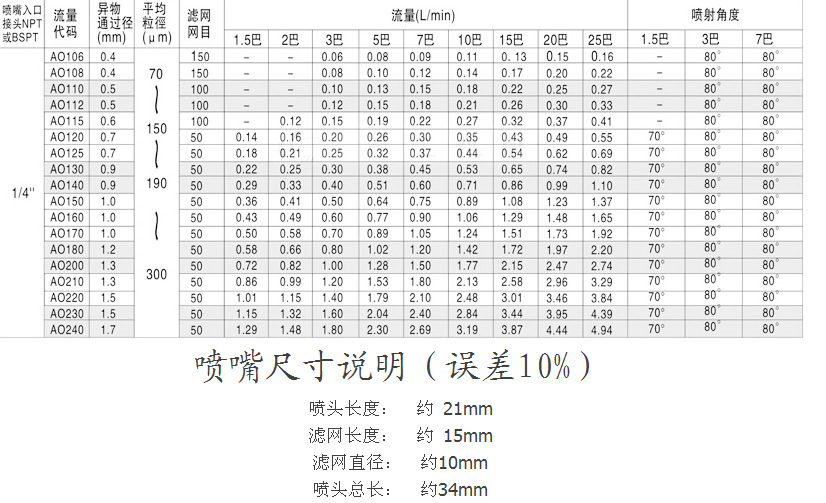 厂家直销 不锈钢精细雾化喷嘴 除尘低压雾化喷头 喷雾降温设备