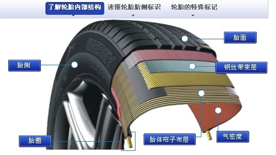 轮胎内胎结构