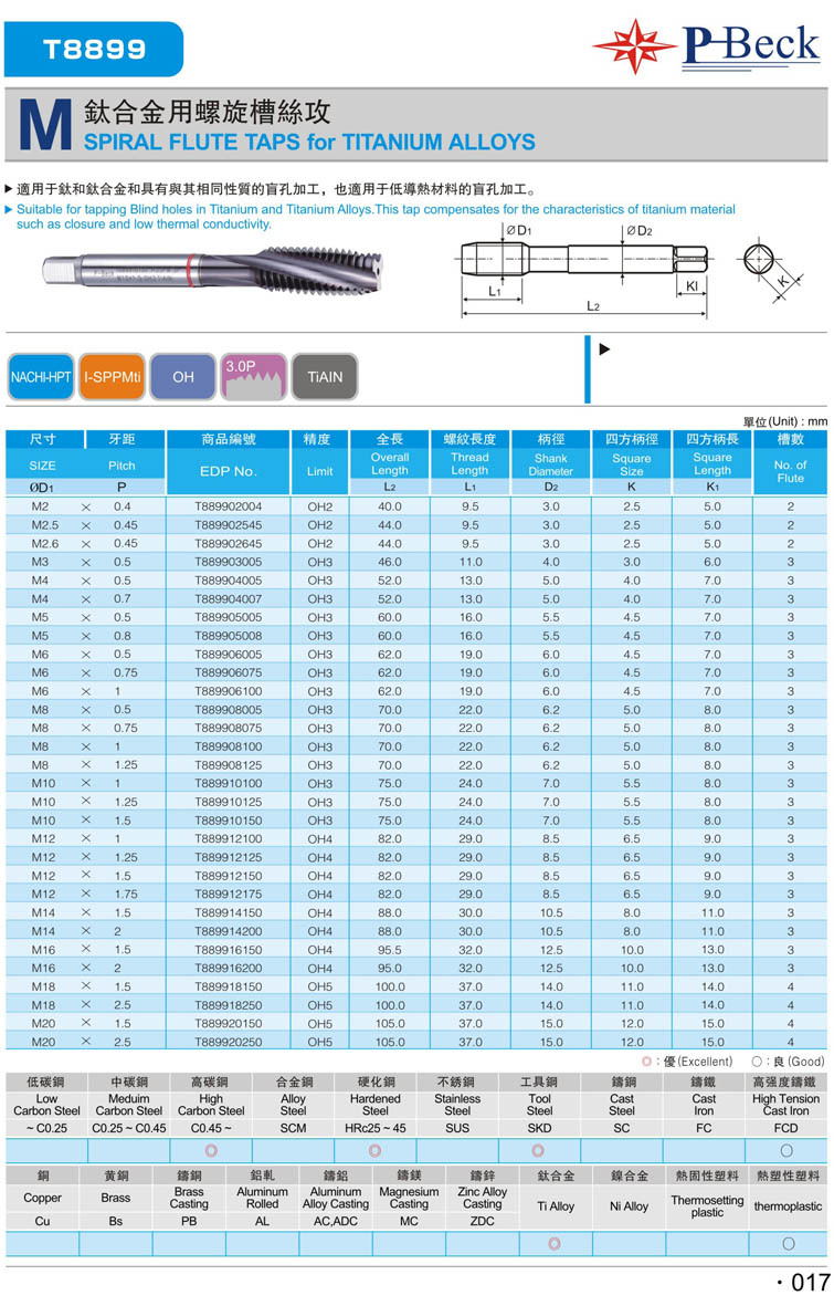 潍坊普立特数控刀具公制钛合金螺旋丝锥 m2*0.4 oh2