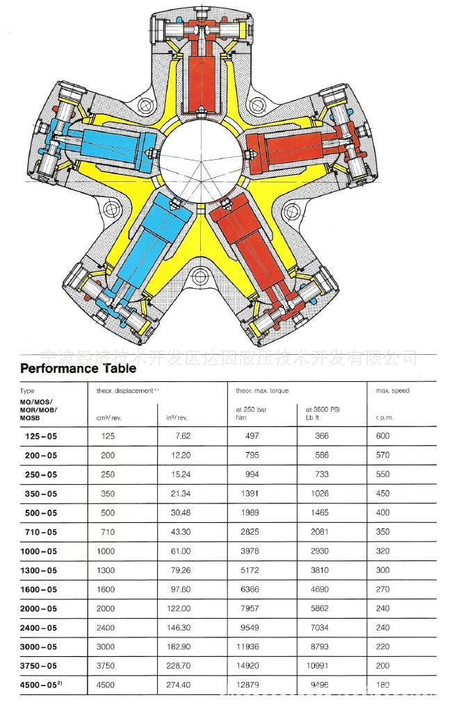 mo普莱格径向柱塞马达pleiger 低速液压马达 外五星油压马达