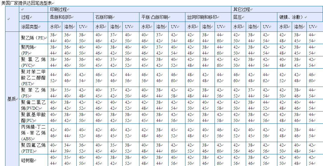 shine达因笔,电晕笔,表面张力测试笔43#达因