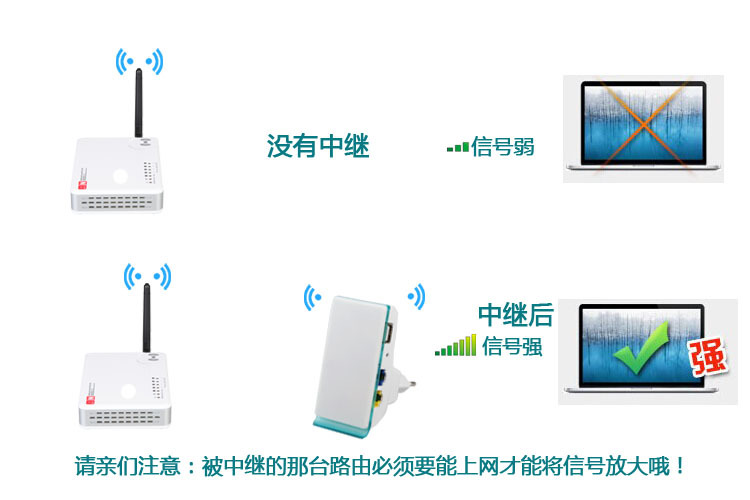 新款 無線中繼器 wifi repeater wifi信號放大器