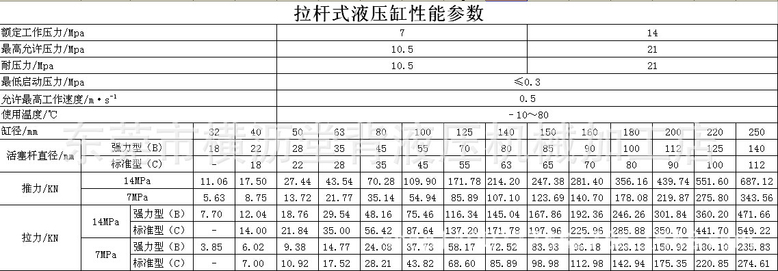 厂家直销低压轻型单向拉杆mob液压油缸