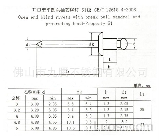 拉铆钉广东五金市场批发不锈钢抽芯铆钉| 铝拉铆钉 圆头铆钉类