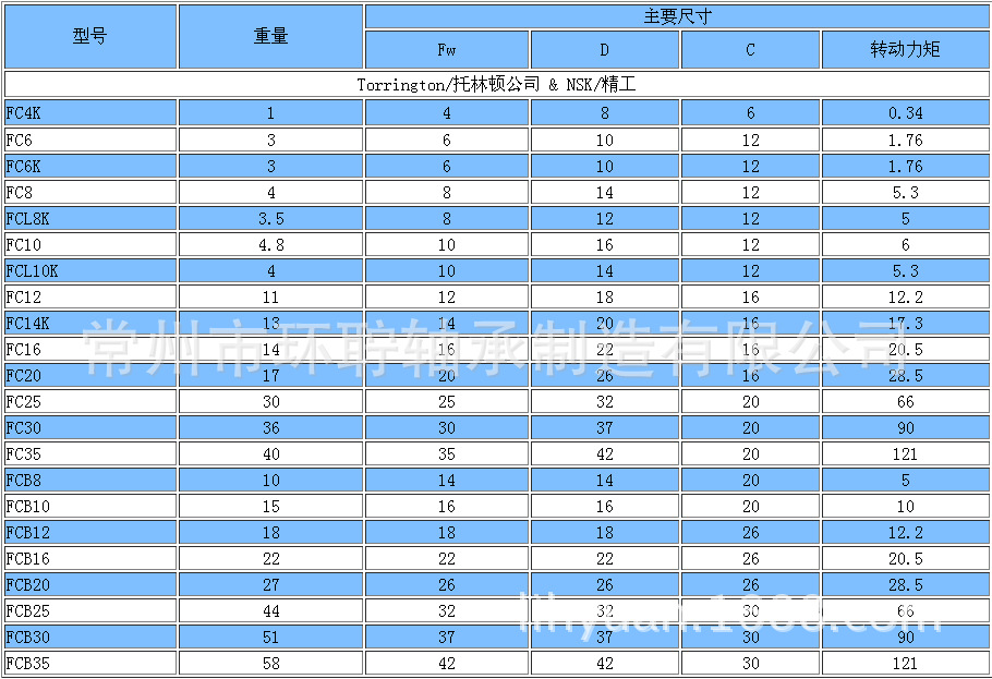 滚针轴承 尖头 型号有:fc-4  fc-8 fc-10 fc-12fc-16等