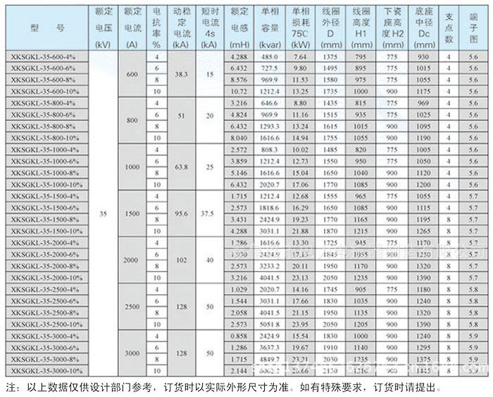 35kv绕包铝芯限流电抗器技术参数