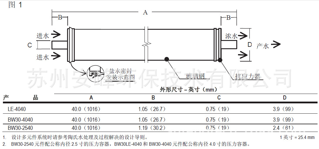 bw30-4040 陶氏反渗透膜重要信息