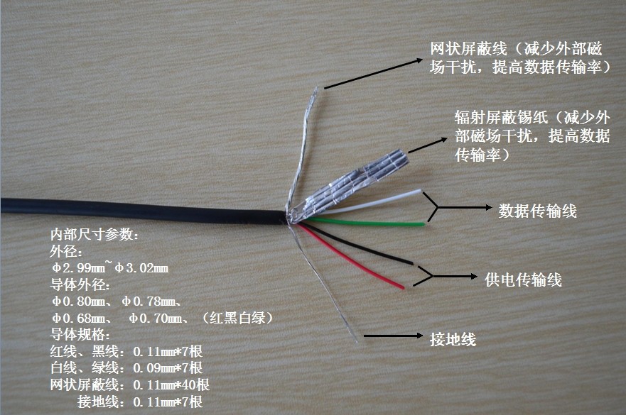 数据线接口图解图片