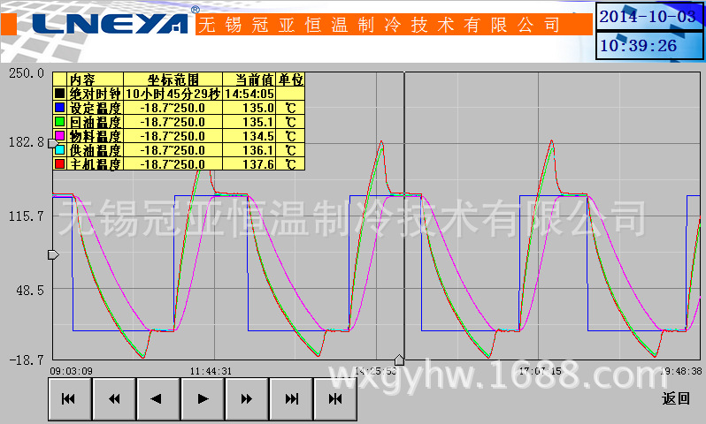可重复性