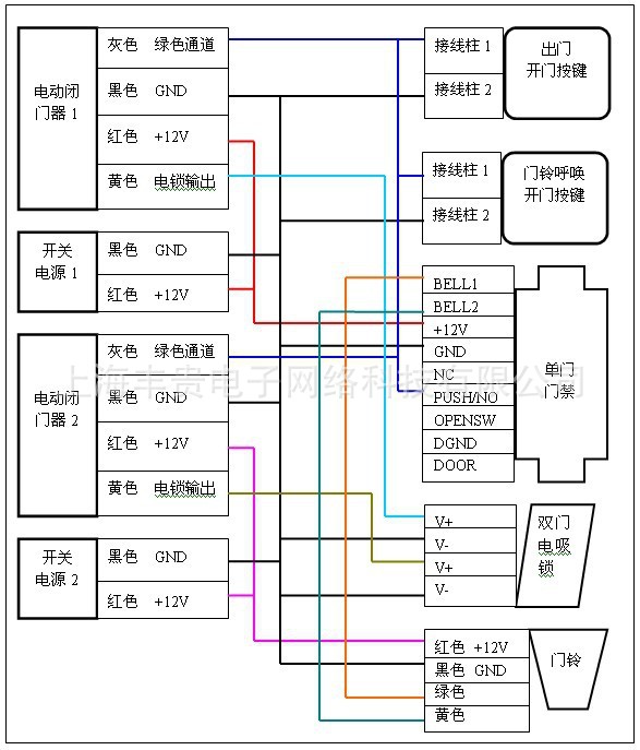 室外开门机 庭院开门机 电动开门机 自动开门机 电动闭门器