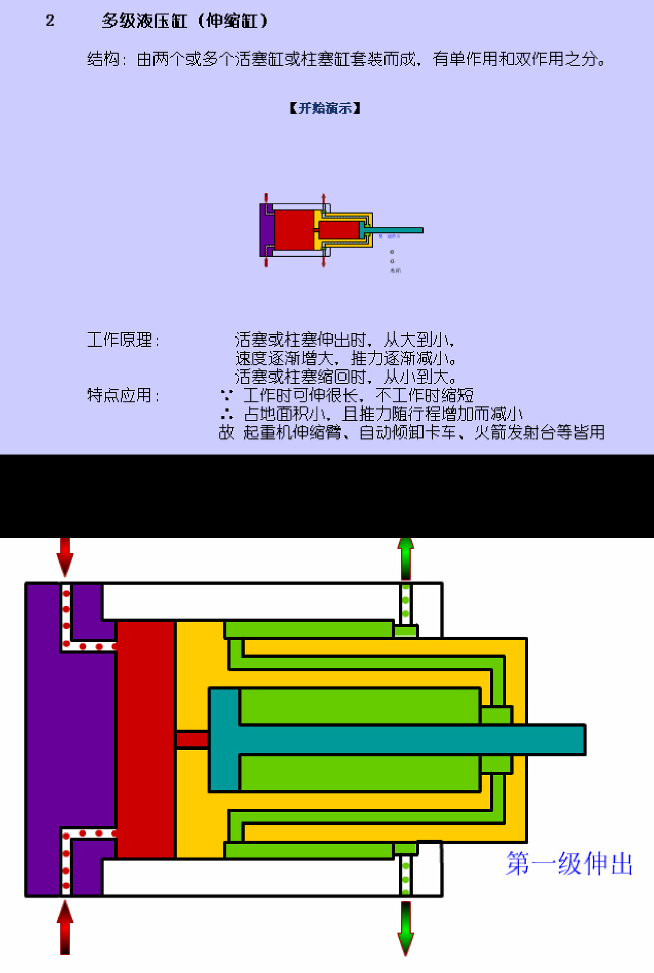伸缩式液压缸设计计算图片