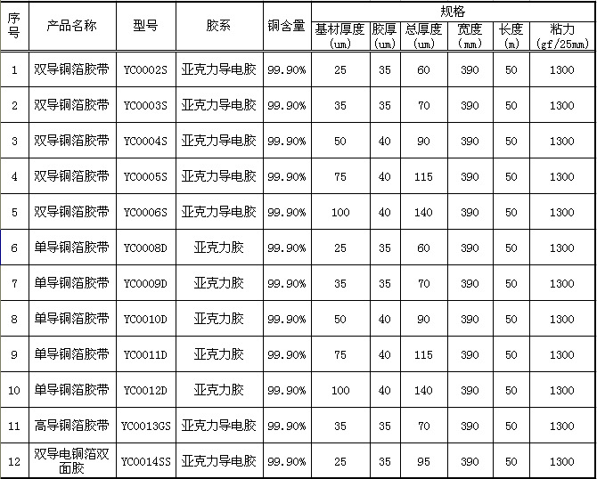 铜箔胶带规格表