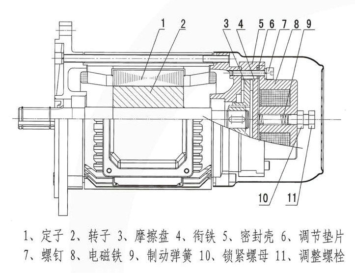 5kw软启动铝壳电机 电磁制动软启动电机 质优价廉