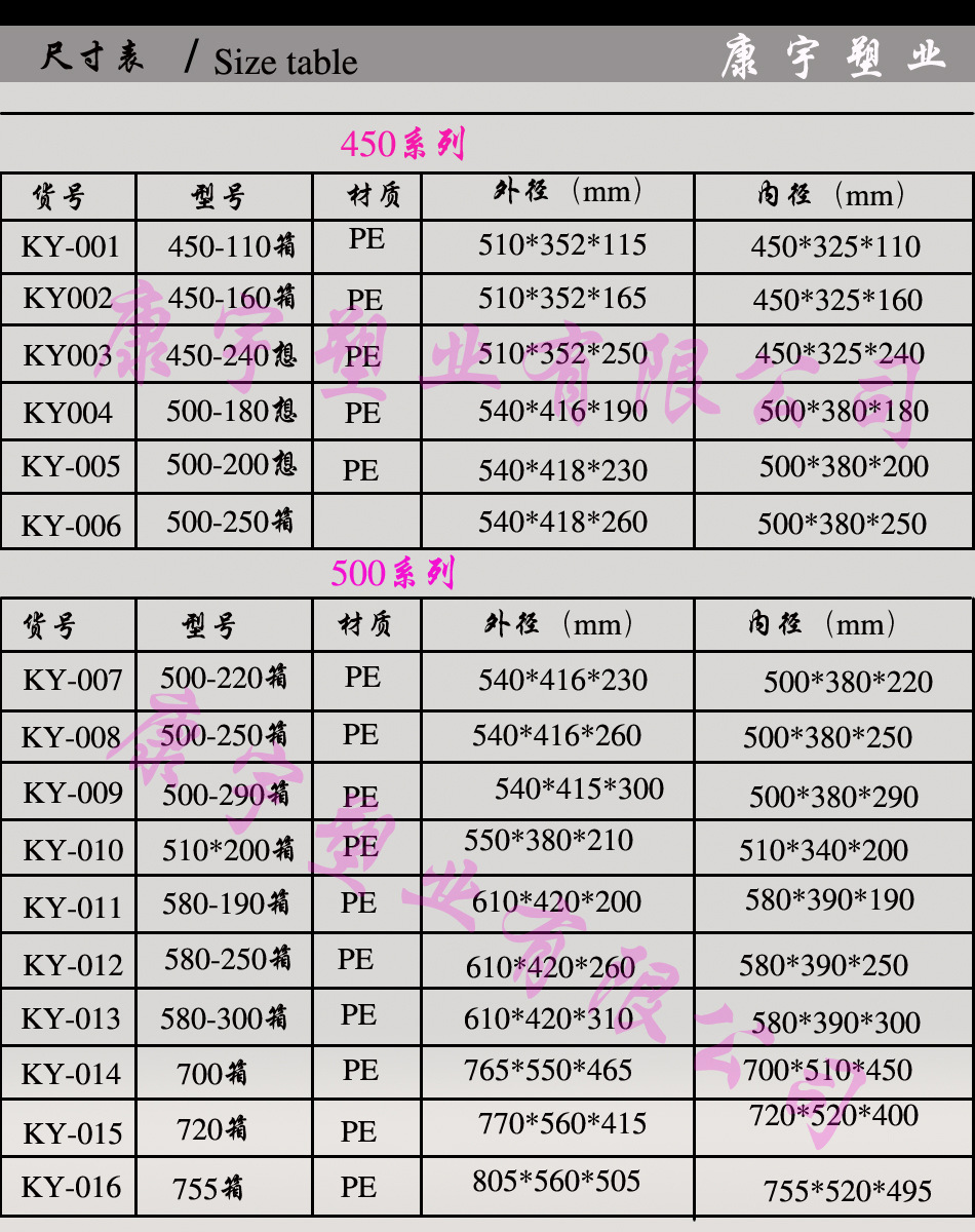 型号:我们生产多种型号塑料筐/周转箱 ◆ 规格:标准尺寸 ◆ 生产