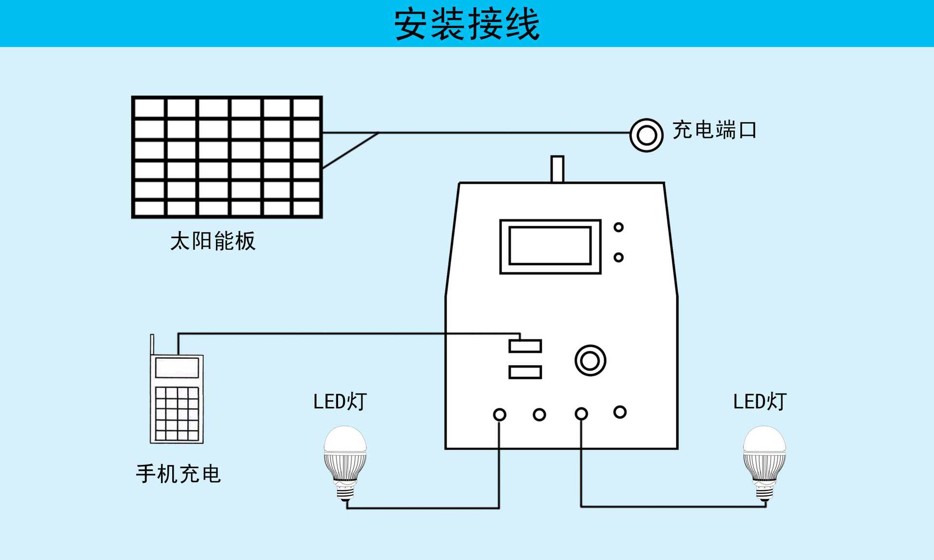 供应便携式 家用照明系统 12v直流太阳能发电机组