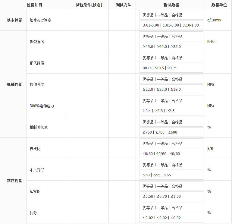 塑料,树脂 通用与工程塑料 sbs sbs/巴陵石化/yh-792   通用塑料:abs