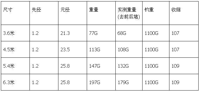 5/5.4/6.3米碳素超轻超硬台钓鲤鱼竿手竿钓竿价格 - 中国供应商移动版