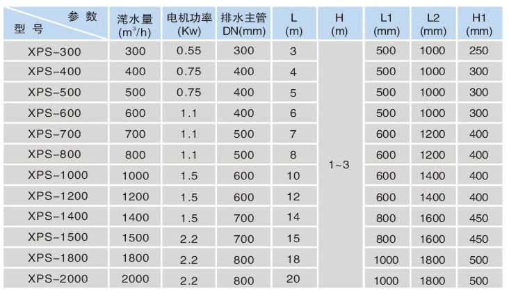 旋转式滗水器型号图片