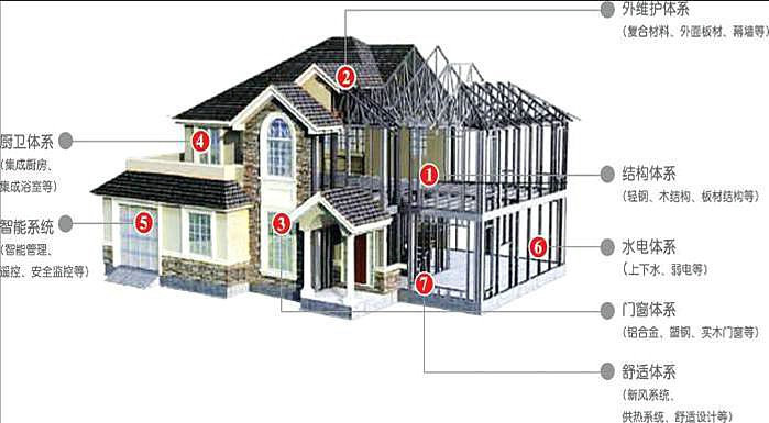 田园风活动板房木塑别墅集成房屋钢结构组成房