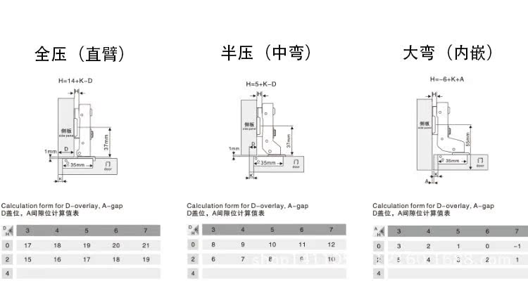 庆通锻打缸液压铰链阻尼绶冲烟斗合页橱柜衣柜飞机合页铰链