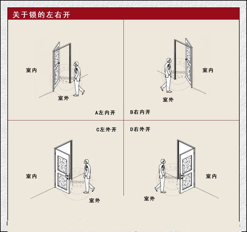 开门方向