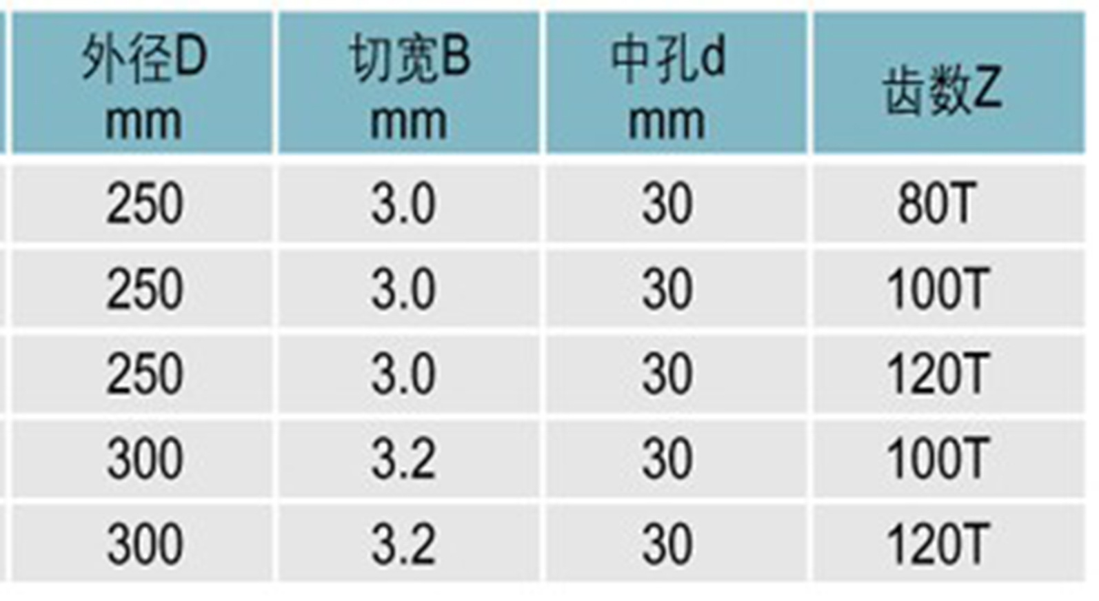 硬质合金圆锯片 刨花板,中纤板专用