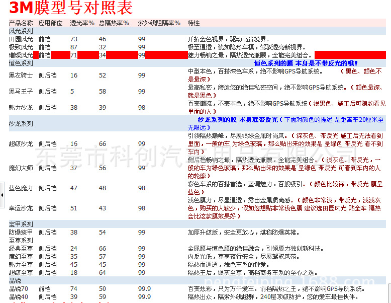 3m汽车膜参数表图片