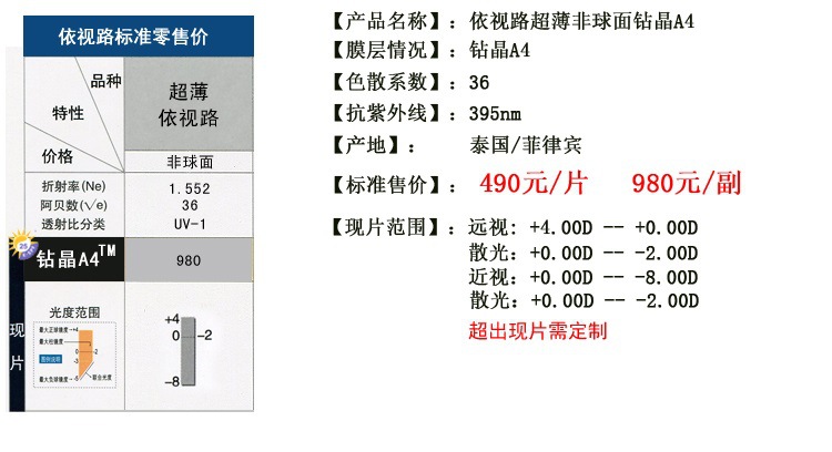 56非球面鏡片鑽晶a4雙面防uv防藍光近視眼鏡片1.552